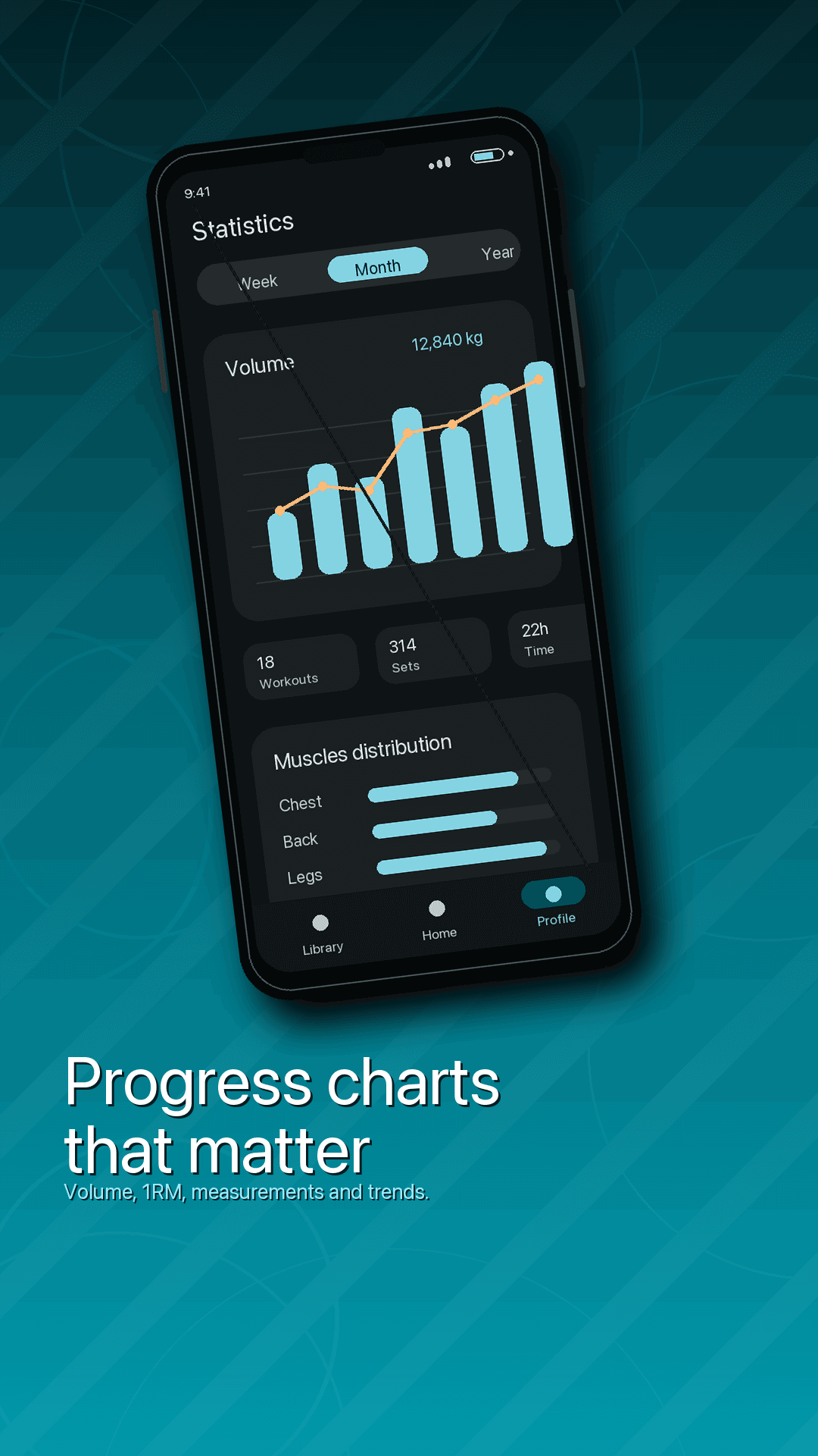 Progress charts